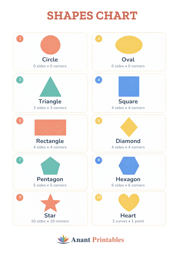 shapes chart - Anant Printables